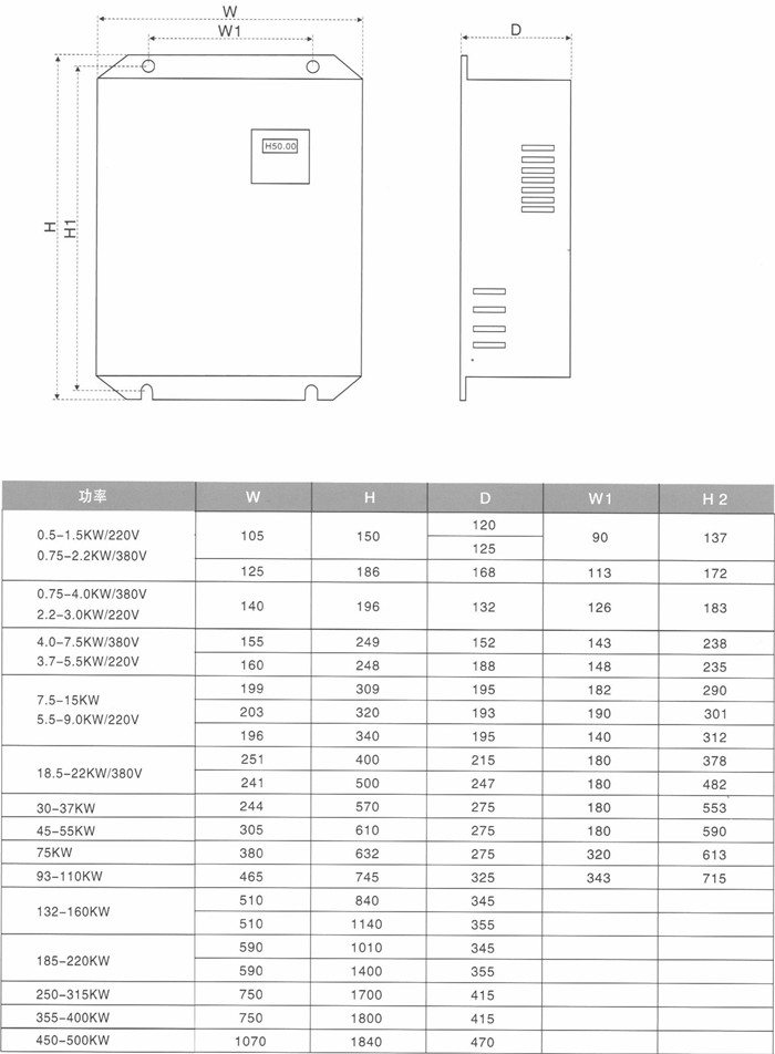 變頻器安裝尺寸 變頻器安裝尺寸