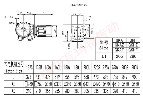 KAF KHF127減速機(jī)尺寸 KAF KHF127減速機(jī)尺寸