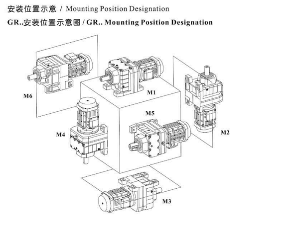 GR減速機(jī)安裝方位 GR減速機(jī)安裝方位
