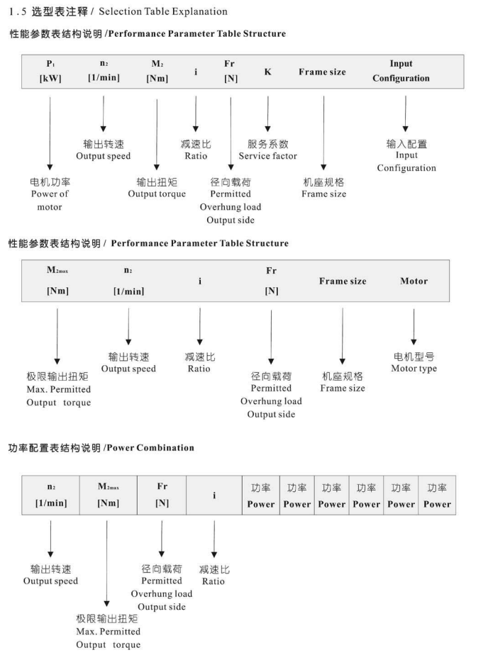齒輪減速機選型表查看 齒輪減速機選型表查看
